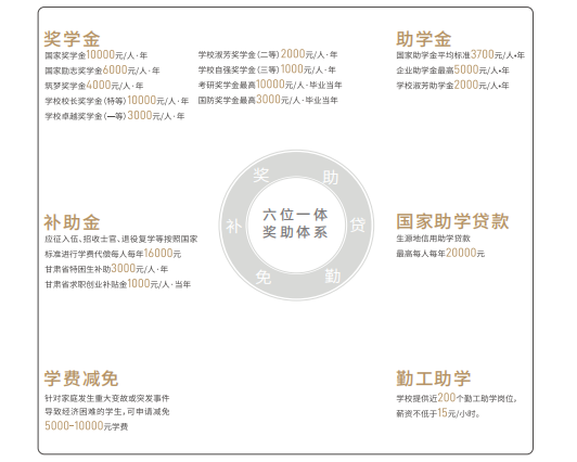 奖助学金制度 奖助学金制度